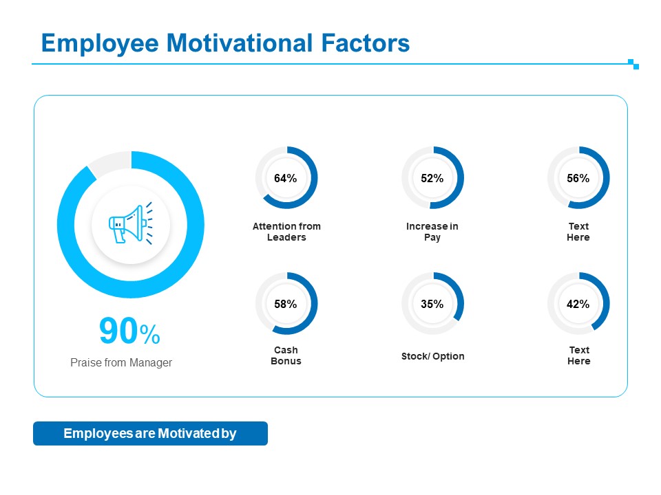 Strategic Talent Management Employee Motivational Factors Ppt PowerPoint Presentation Show Templates PDF