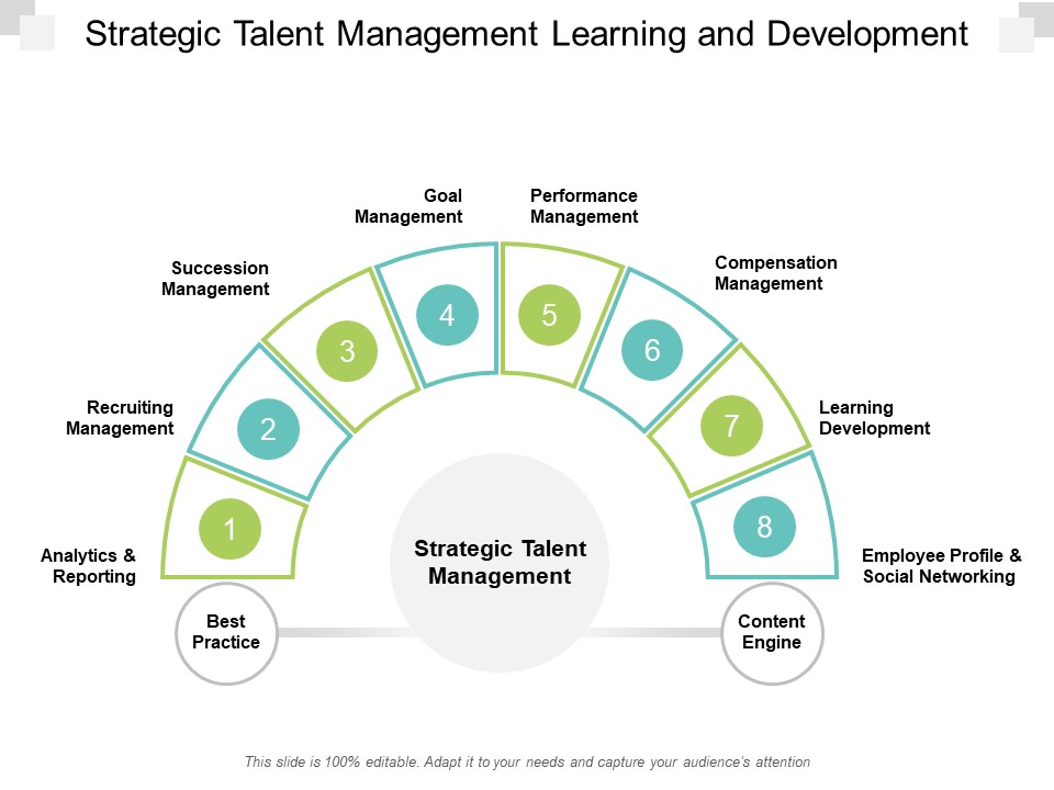 Strategic Talent Management Learning And Development Ppt PowerPoint Presentation Pictures Inspiration