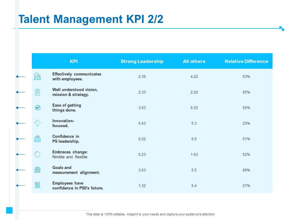 Strategic Talent Management Talent Management KPI Employees Ppt PowerPoint Presentation Ideas Portrait PDF