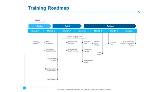 Strategic Talent Management Training Roadmap Ppt PowerPoint Presentation Inspiration Graphics Pictures PDF