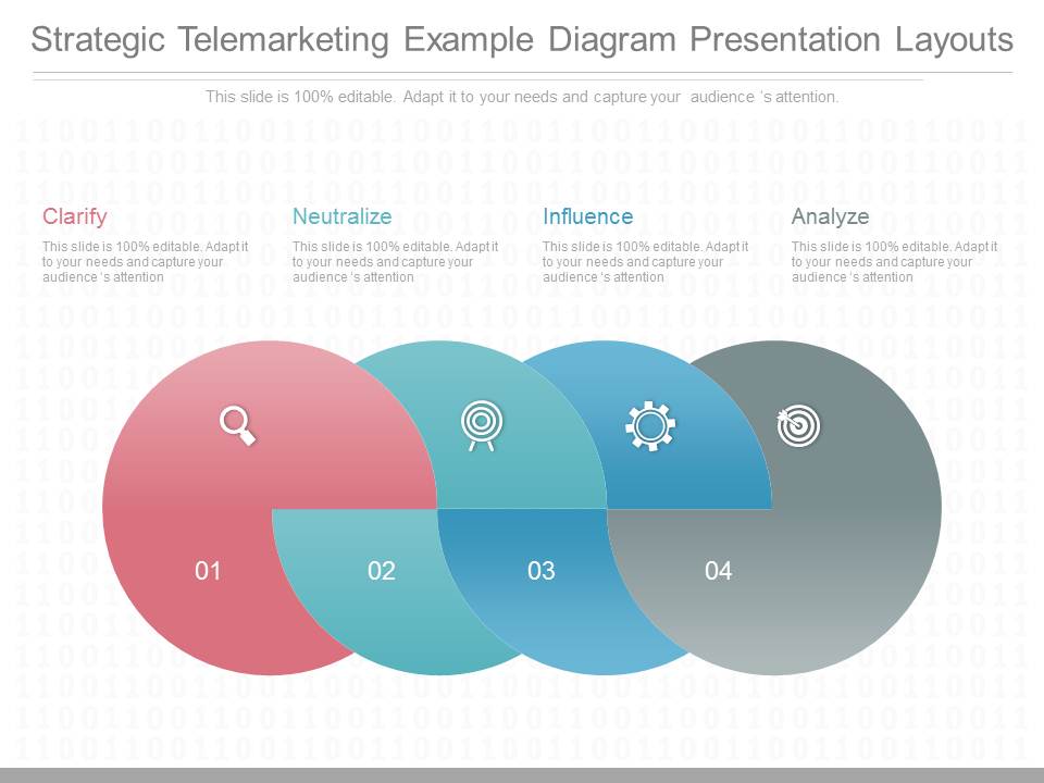 Strategic Telemarketing Example Diagram Presentation Layouts