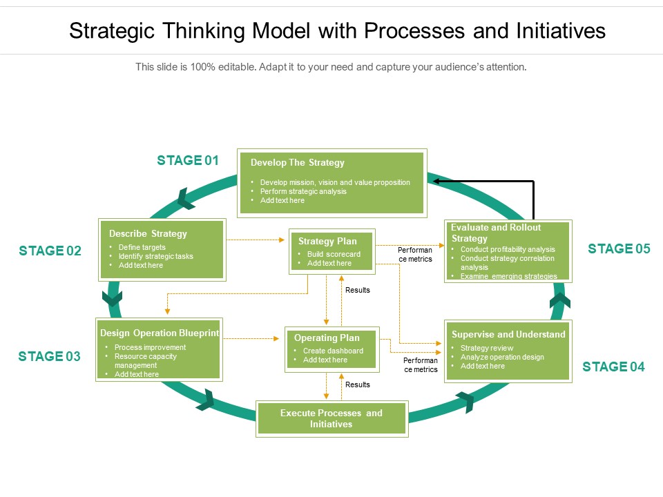 Strategic Thinking Model With Processes And Initiatives Ppt Powerpoint Presentation Show Microsoft Pdf