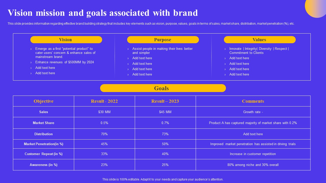 Strategic Toolkit For Brand Performance Enhancement Vision Mission And Goals Associated With Brand Diagrams PDF