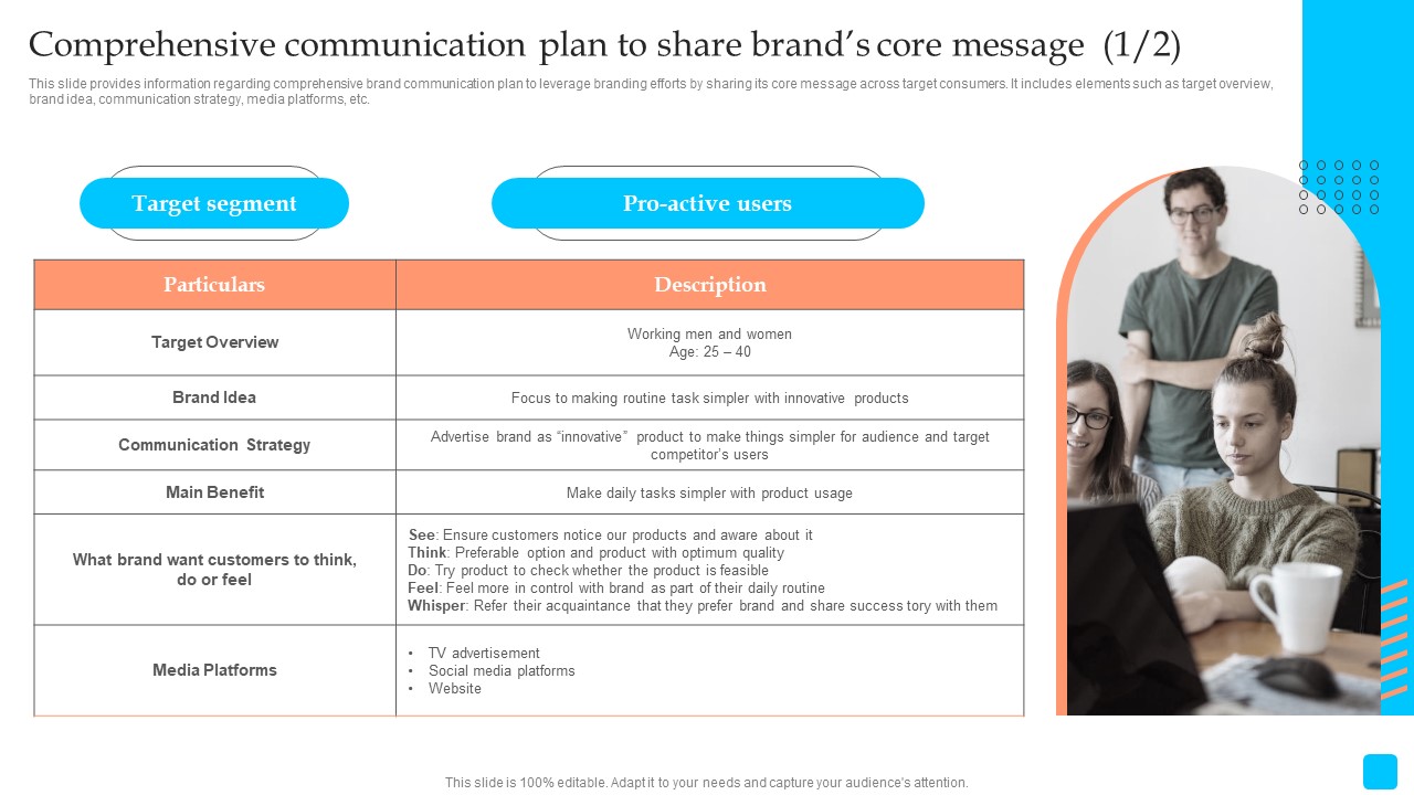 Strategic Toolkit To Administer Brand Image Comprehensive Communication Plan To Share Brands Core Message Designs PDF
