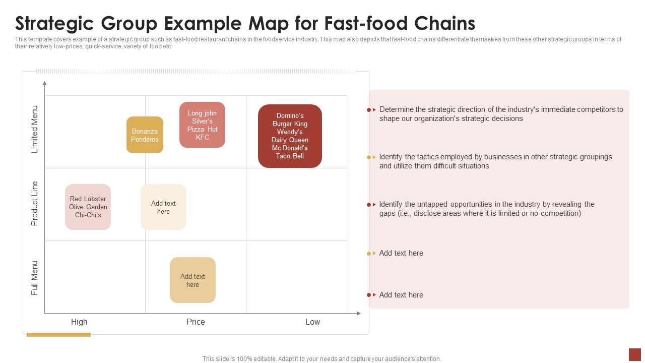 Strategical And Tactical Planning Strategic Group Example Map For Fast Food Chains Download PDF