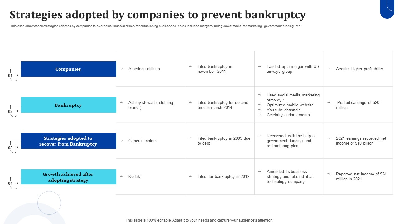 Strategies Adopted By Companies To Prevent Bankruptcy Microsoft PDF