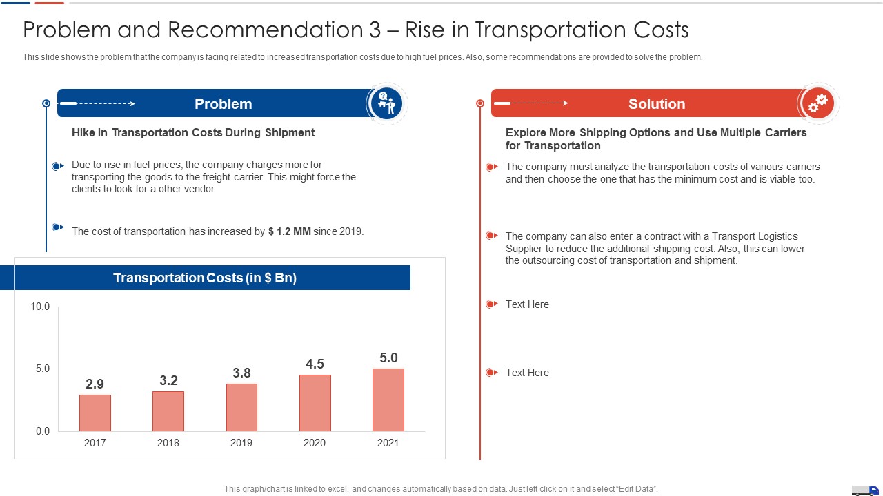 Strategies Create Good Proposition Problem And Recommendation 3 Rise In Transportation Costs Themes PDF