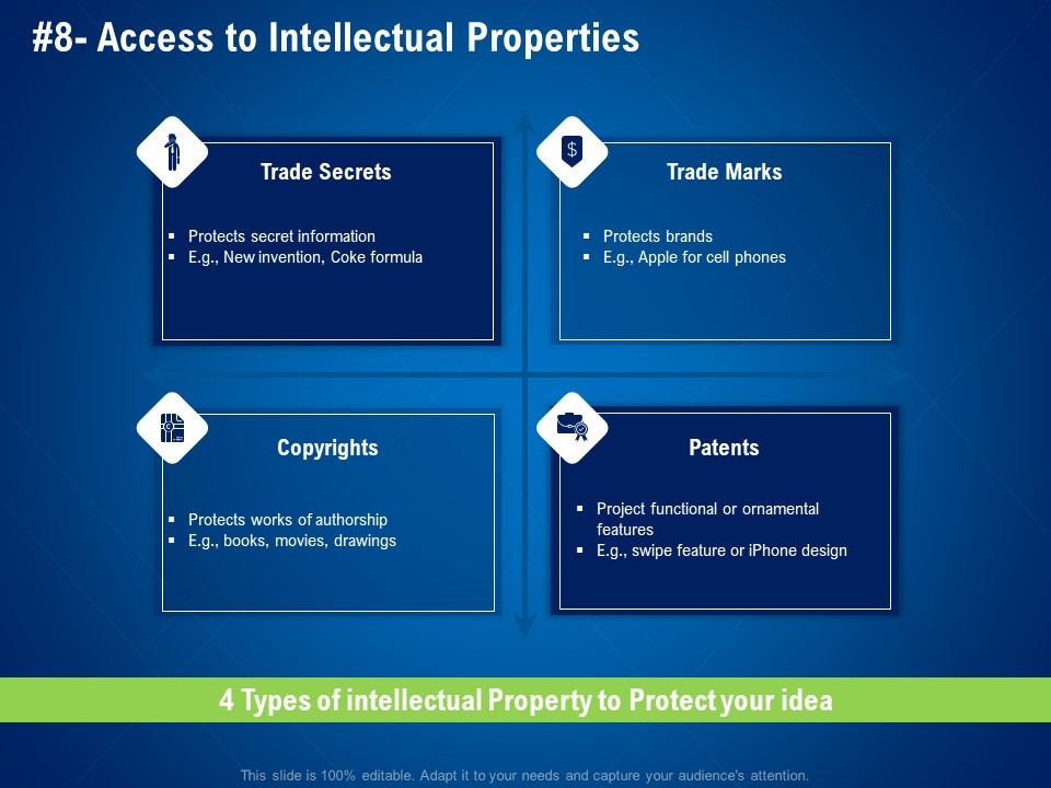 strategies distinguish nearest business rivals access to intellectual properties ppt infographic template example introduction pdf