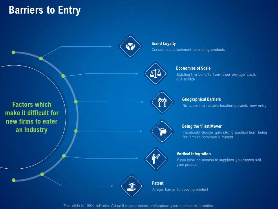 strategies distinguish nearest business rivals barriers to entry ppt guidelines pdf
