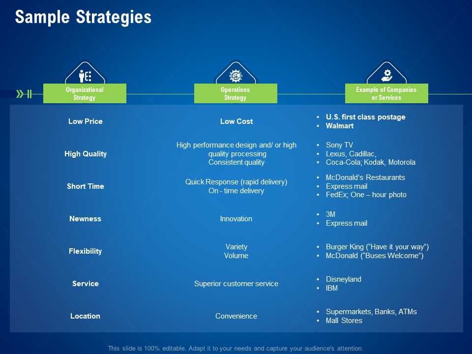 Strategies Distinguish Nearest Business Rivals Sample Strategies Ppt Outline Guide PDF