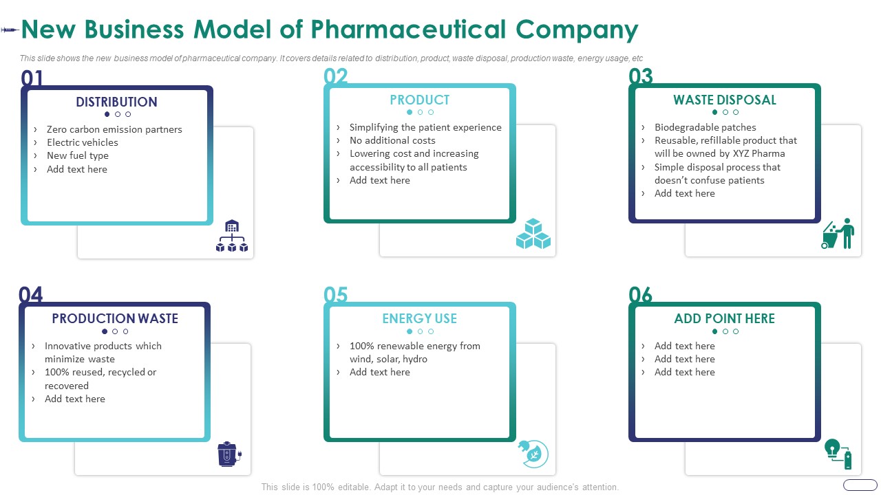 Strategies Envr Onmental Operational Challenges New Business Model Of Pharmaceutical Company Elements PDF