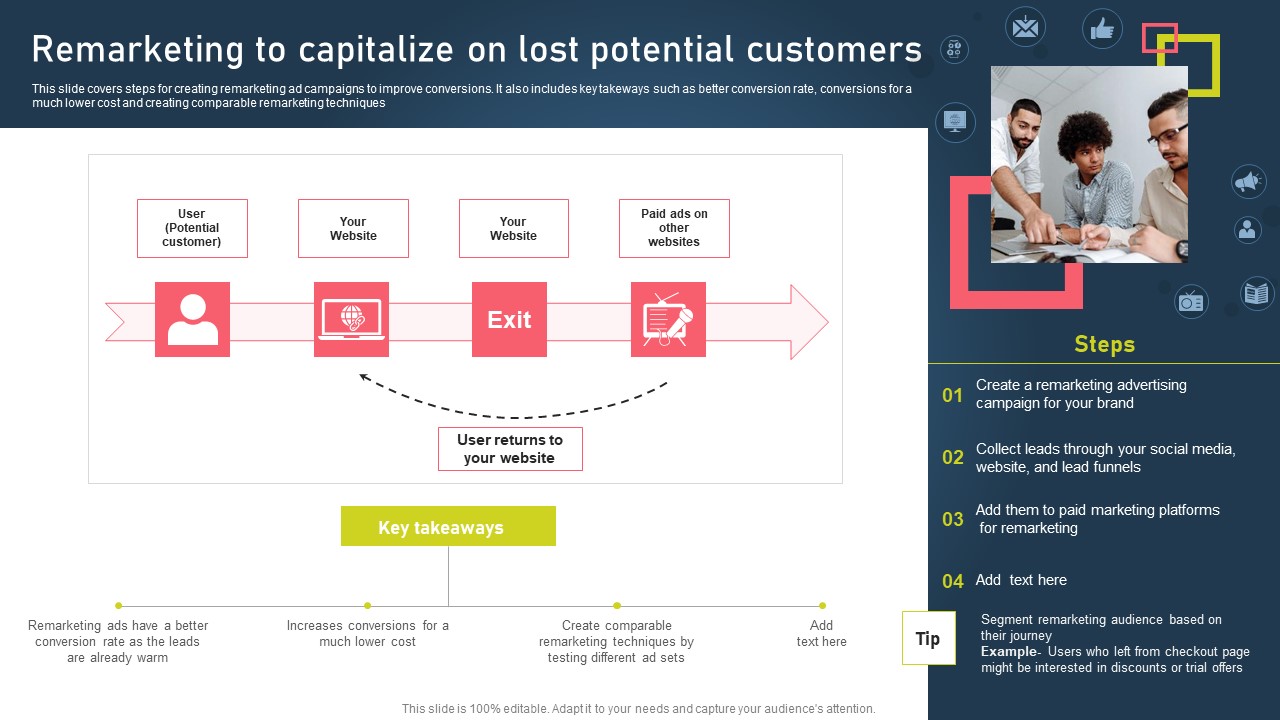 Strategies For Acquiring Online And Offline Clients Remarketing To Capitalize On Lost Potential Customers Background PDF