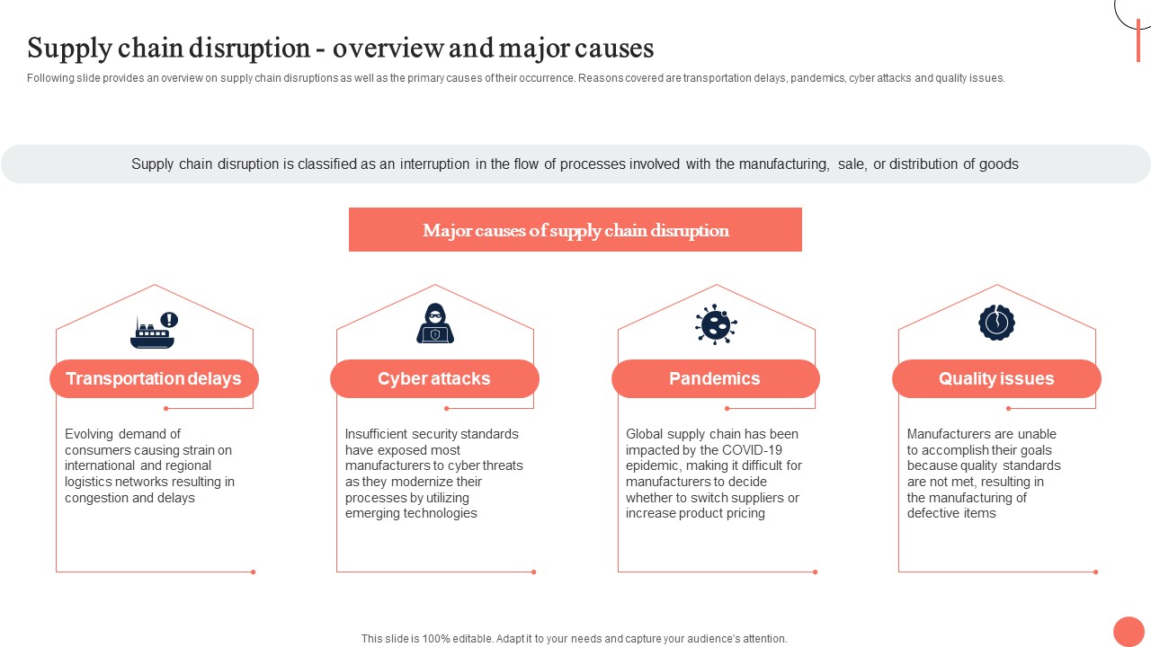Strategies For Dynamic Supply Chain Agility Supply Chain Disruption Overview And Major Causes Template PDF