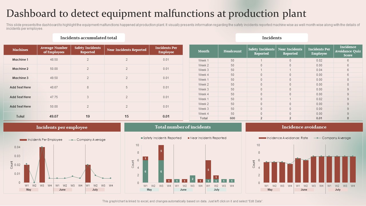Strategies For Effective Manufacturing Dashboard To Detect Equipment Malfunctions Sample PDF
