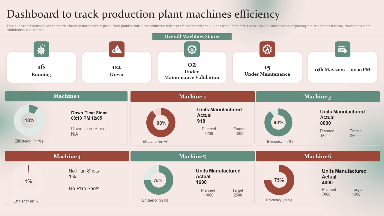 Strategies For Effective Manufacturing Dashboard To Track Production Plant Machines Themes PDF