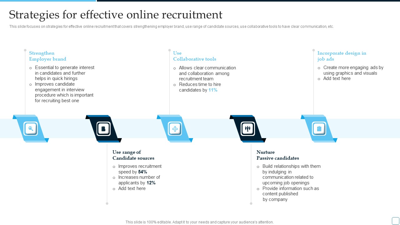 Strategies For Effective Online Recruitment Tactical Plan To Enhance Social Media Hiring Process Guidelines PDF