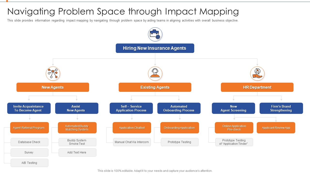 Strategies For Improving Product Discovery Navigating Problem Space Through Impact Mapping Inspiration PDF