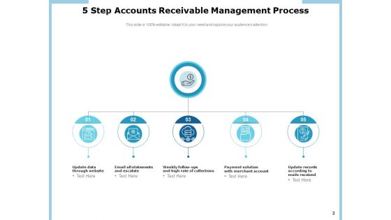 Strategies For Optimizing Your Accounts Receivable Communication Collaboration Customer Ppt PowerPoint Presentation Complete Deck