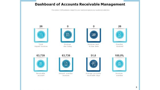 Strategies For Optimizing Your Accounts Receivable Communication Collaboration Customer Ppt PowerPoint Presentation Complete Deck