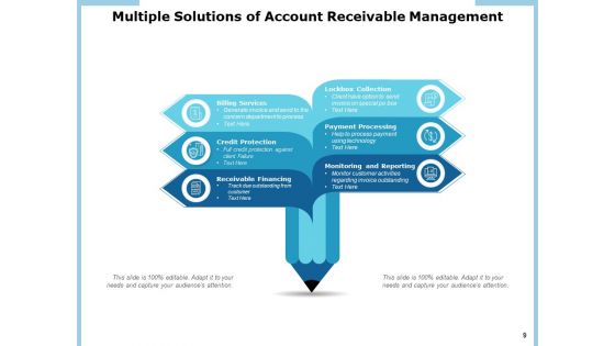 Strategies For Optimizing Your Accounts Receivable Communication Collaboration Customer Ppt PowerPoint Presentation Complete Deck