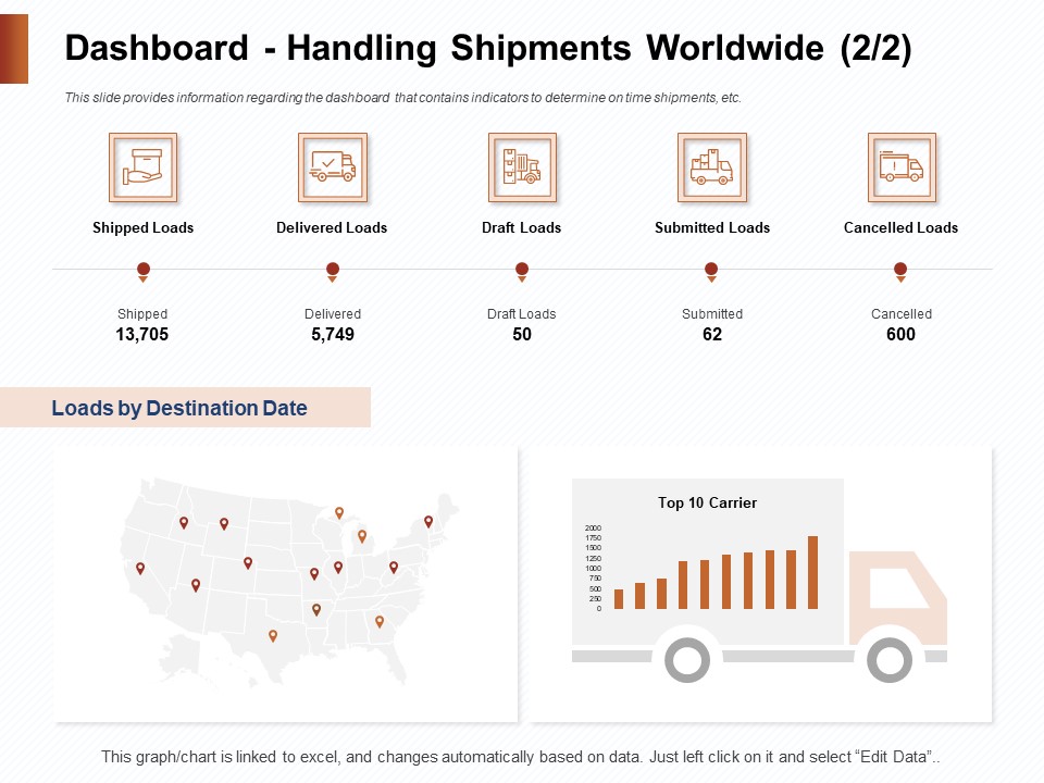Strategies For Organizing Events Dashboard Handling Shipments Worldwide Loads Ppt PowerPoint Presentation Portfolio Example Topics PDF
