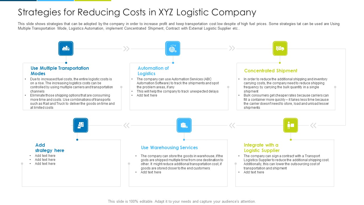 Strategies For Reducing Costs In XYZ Logistic Company Ppt Professional Example Topics PDF