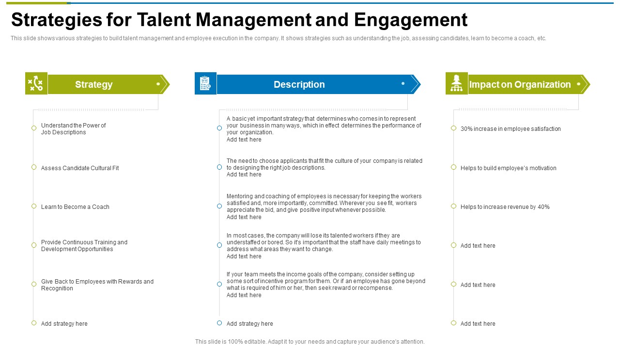 Strategies For Talent Management And Engagement Ppt Styles Designs Download PDF