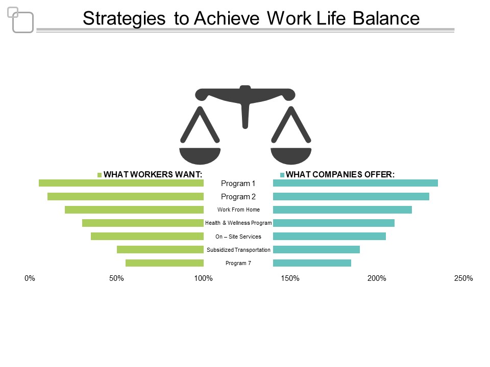 Strategies To Achieve Work Life Balance Ppt PowerPoint Presentation Portfolio Format