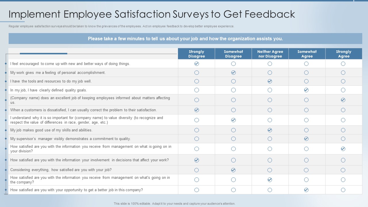 Strategies To Attract And Retain Implement Employee Satisfaction Surveys To Get Graphics PDF