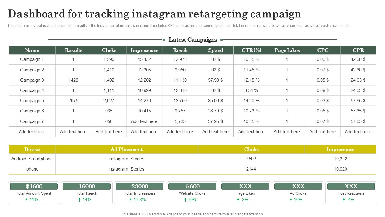 Strategies To Attract Customers And Lead Generation Dashboard For Tracking Instagram Retargeting Campaign Elements PDF