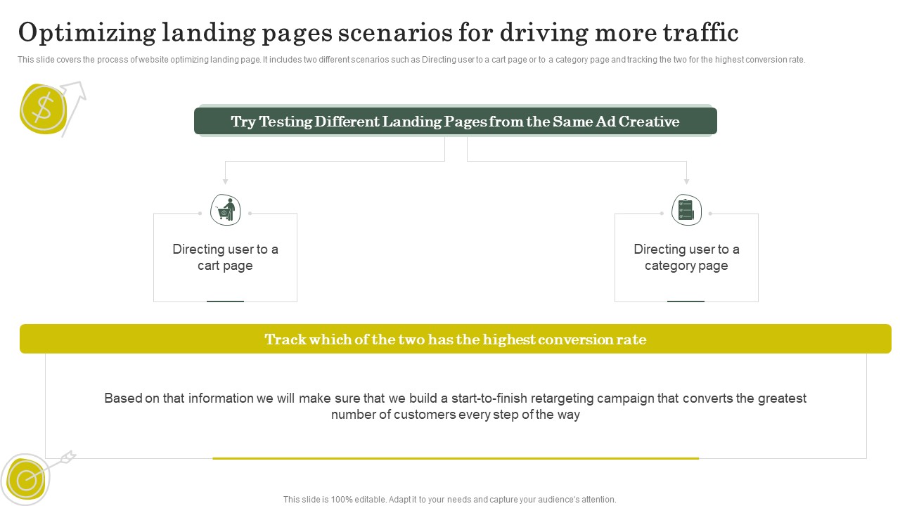 Strategies To Attract Customers And Lead Generation Optimizing Landing Pages Scenarios For Driving More Traffic Pictures PDF