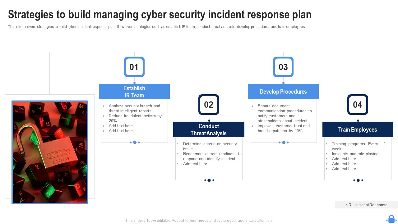 Strategies To Build Managing Cyber Security Incident Response Plan Demonstration PDF