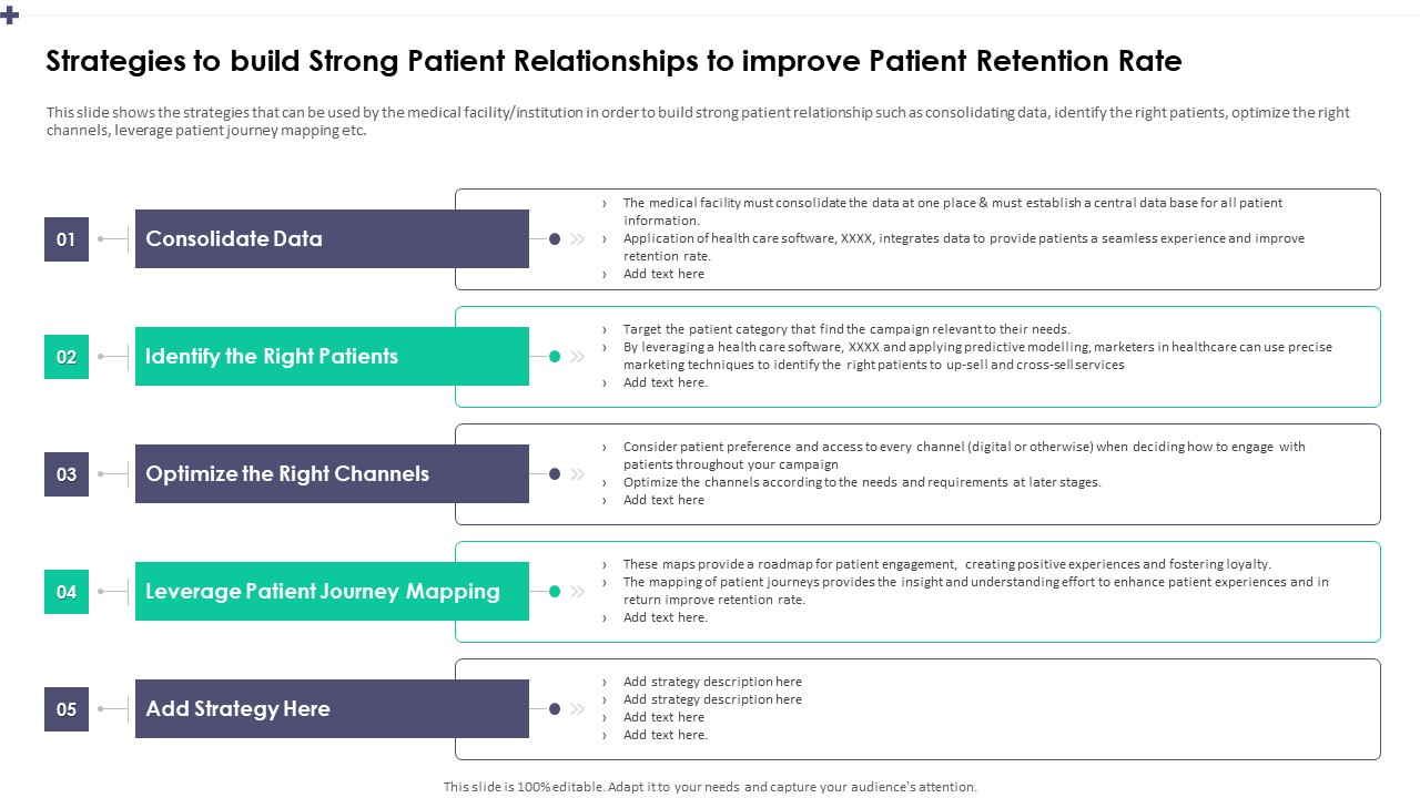 Strategies To Build Strong Patient Relationships To Improve Patient Retention Rate Sample PDF