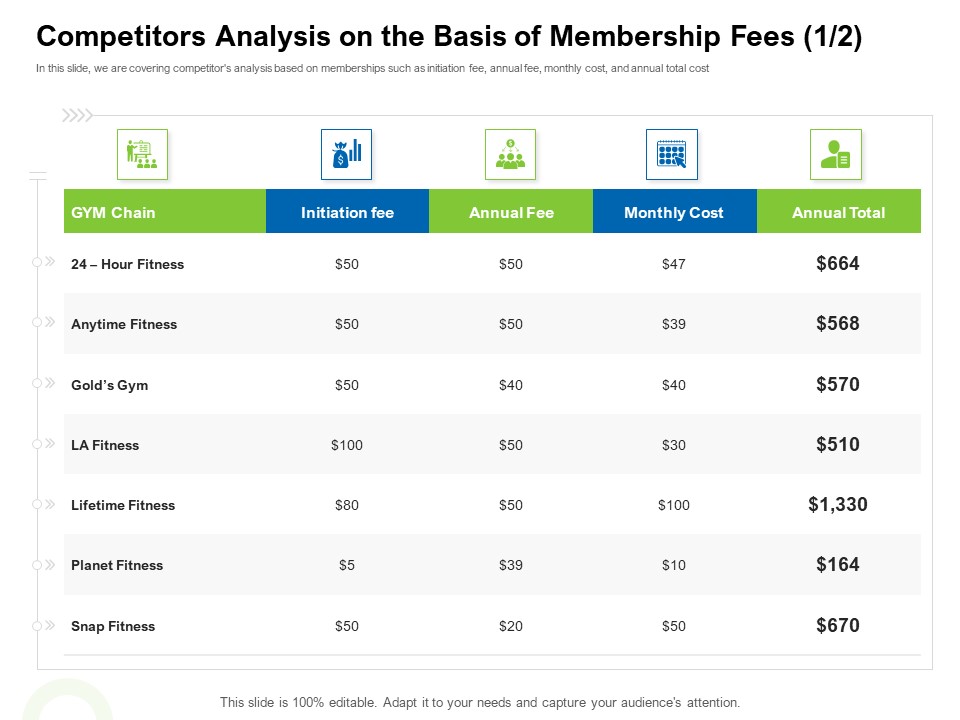 Strategies To Enter Physical Fitness Club Business Competitors Analysis On The Basis Of Membership Fees Annual Guidelines PDF