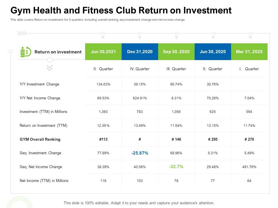 Strategies To Enter Physical Fitness Club Business Gym Health And Fitness Club Return On Investment Infographics PDF