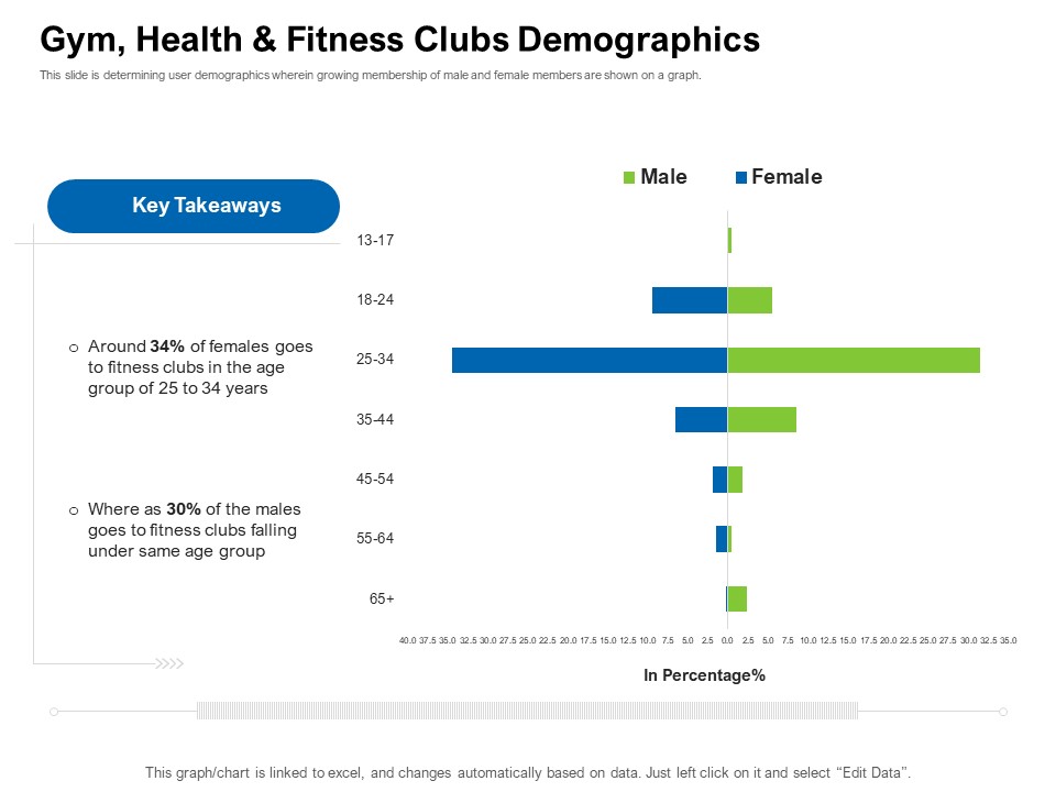 Strategies To Enter Physical Fitness Club Business Gym Health And Fitness Clubs Demographics Template PDF