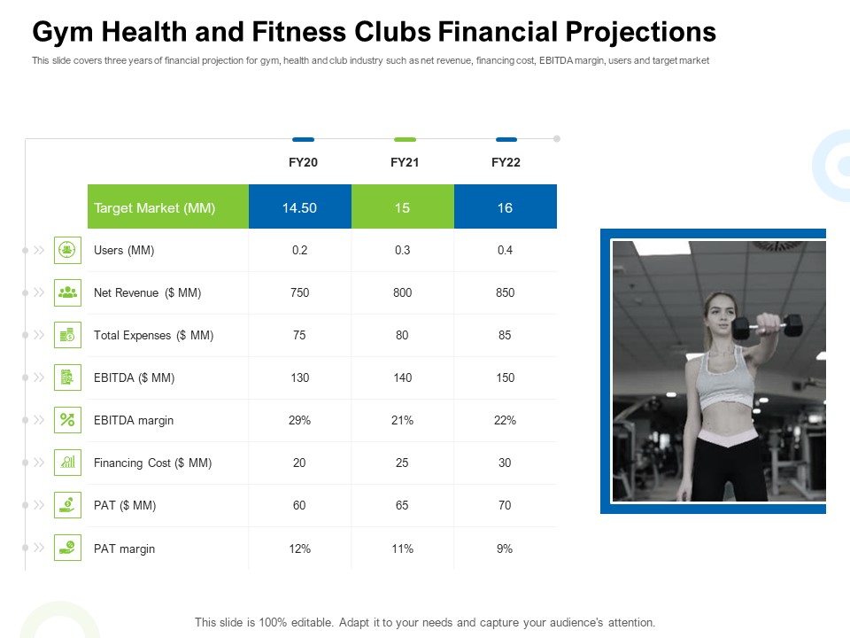 Strategies To Enter Physical Fitness Club Business Gym Health And Fitness Clubs Financial Projections Rules PDF