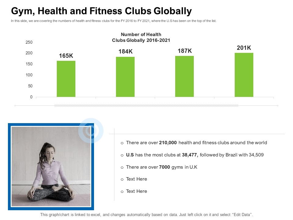 Strategies To Enter Physical Fitness Club Business Gym Health And Fitness Clubs Globally Template PDF
