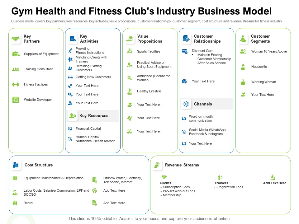Strategies To Enter Physical Fitness Club Business Gym Health And Fitness Clubs Industry Business Model Designs PDF