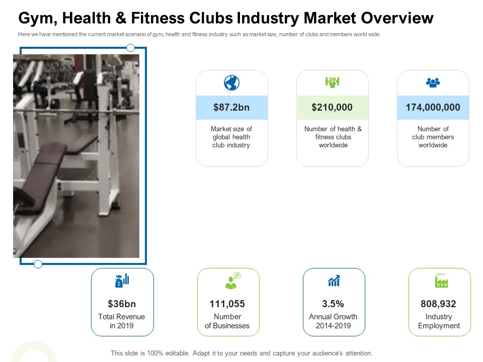 Strategies To Enter Physical Fitness Club Business Gym Health And Fitness Clubs Industry Market Overview Guidelines PDF