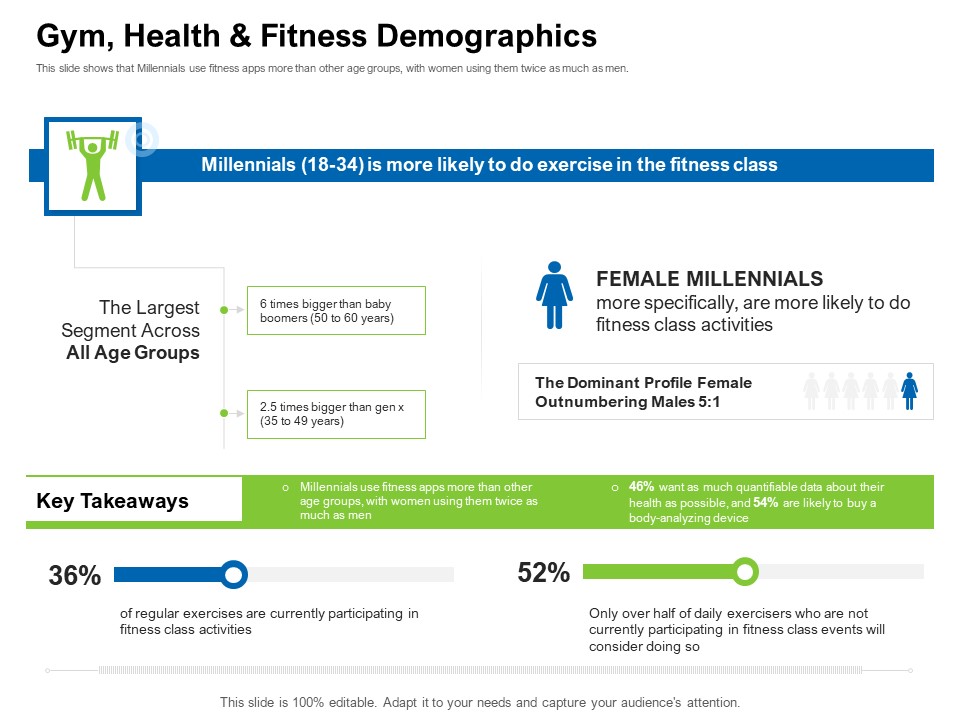 Strategies To Enter Physical Fitness Club Business Gym Health And Fitness Demographics Background PDF