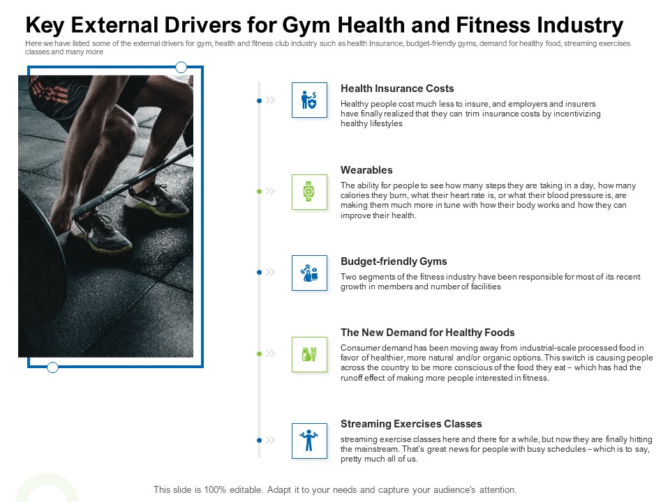 Strategies To Enter Physical Fitness Club Business Key External Drivers For Gym Health And Fitness Industry Demonstration PDF