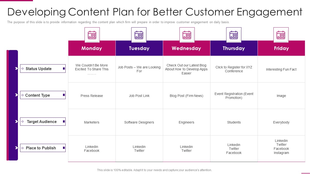 Strategies To Improve Marketing Competency Of Business Developing Content Plan For Better Topics PDF