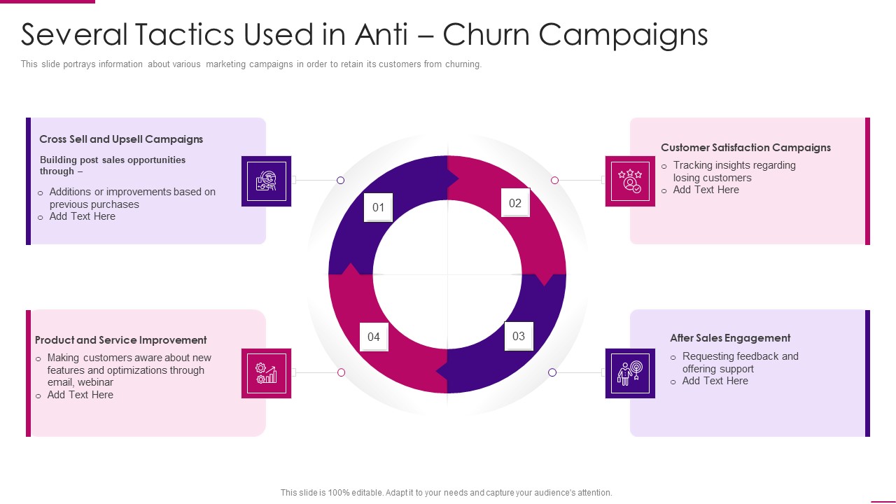 Strategies To Improve Marketing Competency Of Business Several Tactics Used In Anti Churn Campaigns Icons PDF