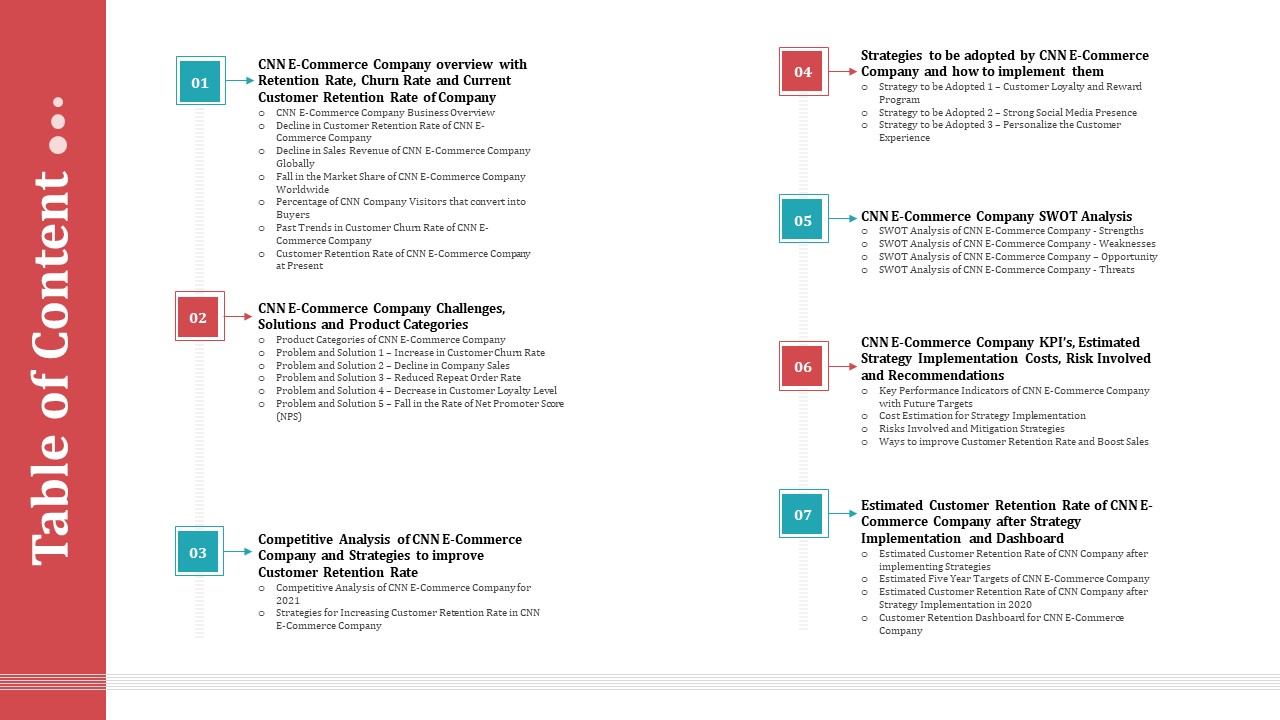 Strategies To Increase Consumer Retention Rate Electronic Commerce Table Of Content Topics PDF