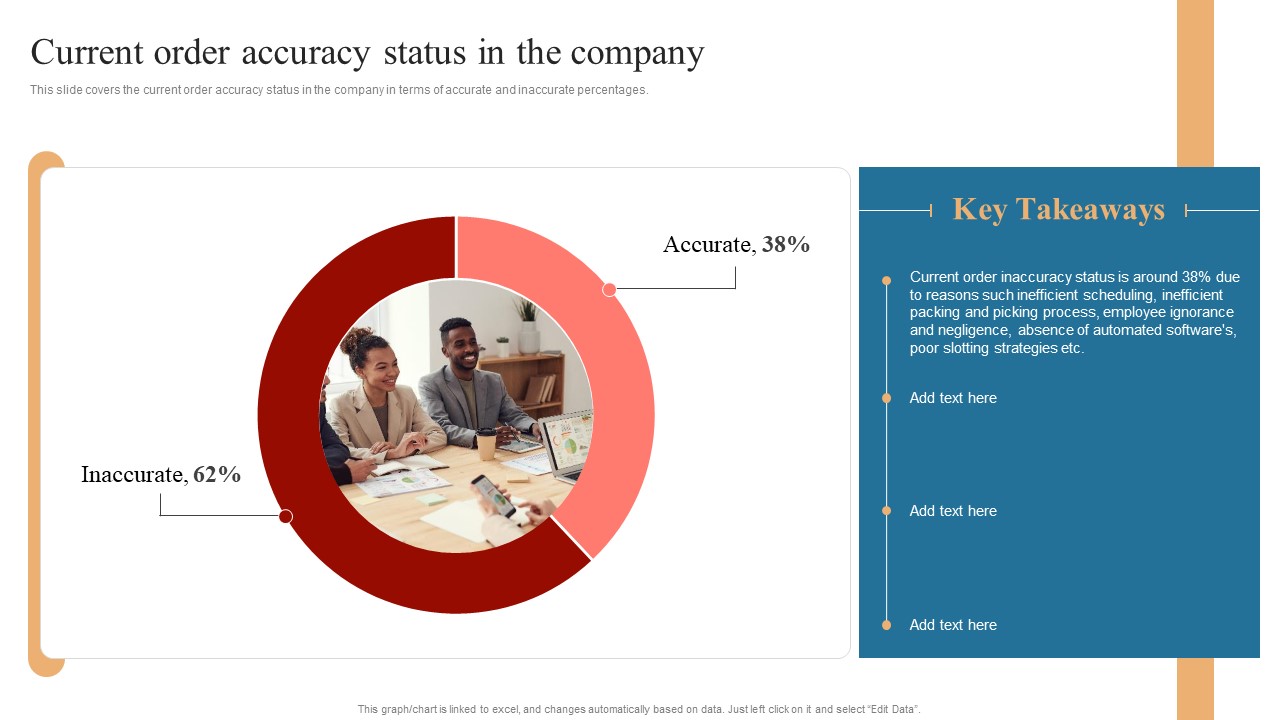 Strategies To Maintain Transportation Current Order Accuracy Status In The Company Ppt Summary Graphics PDF