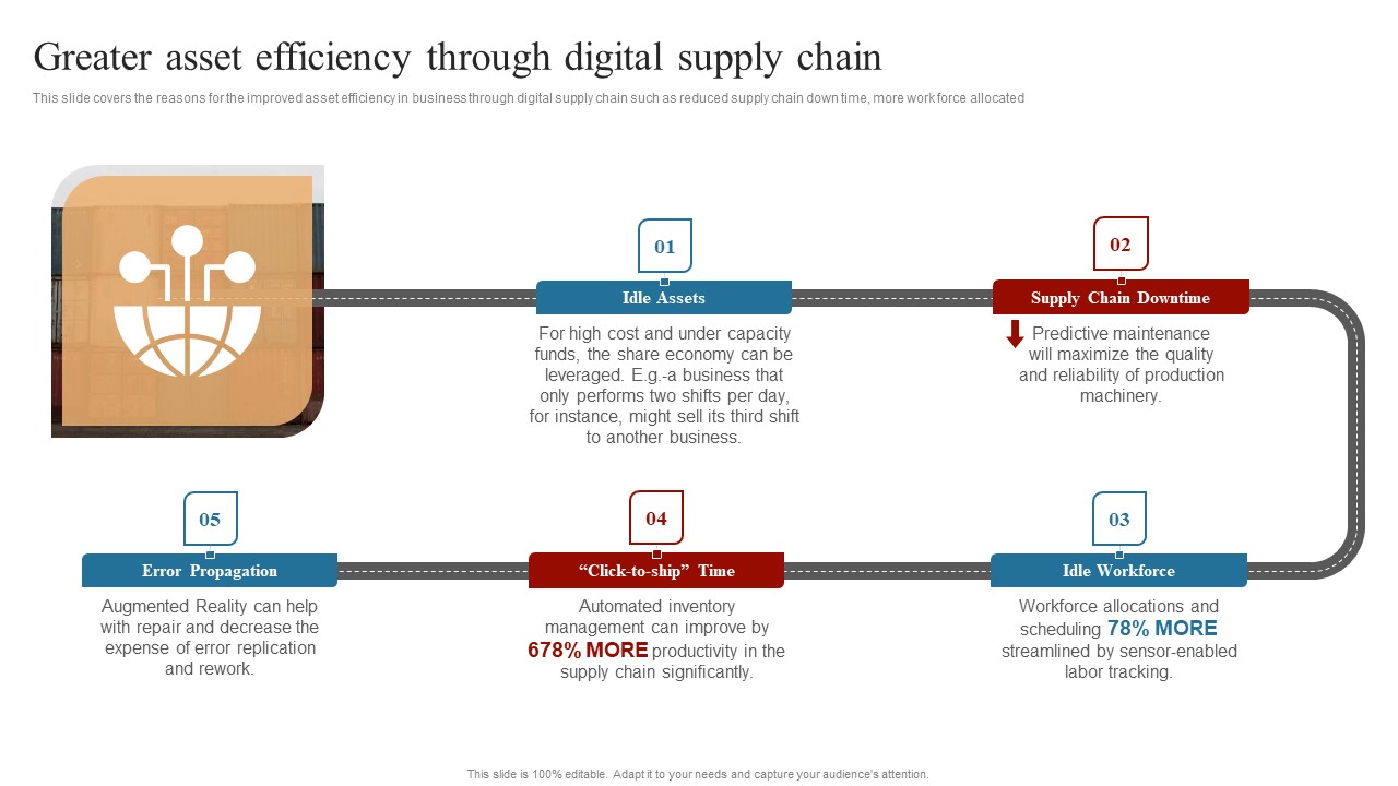 Strategies To Maintain Transportation Greater Asset Efficiency Through Digital Supply Chain Ppt Topics PDF