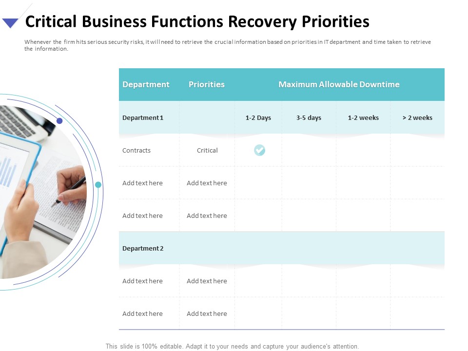 Strategies To Mitigate Cyber Security Risks Critical Business Functions Recovery Priorities Ppt Gallery Graphics Pictures PDF