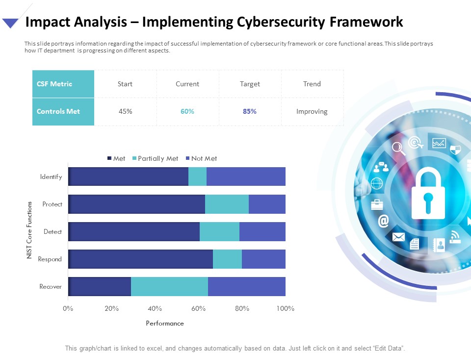 Strategies To Mitigate Cyber Security Risks Impact Analysis Implementing Cybersecurity Framework Mockup PDF