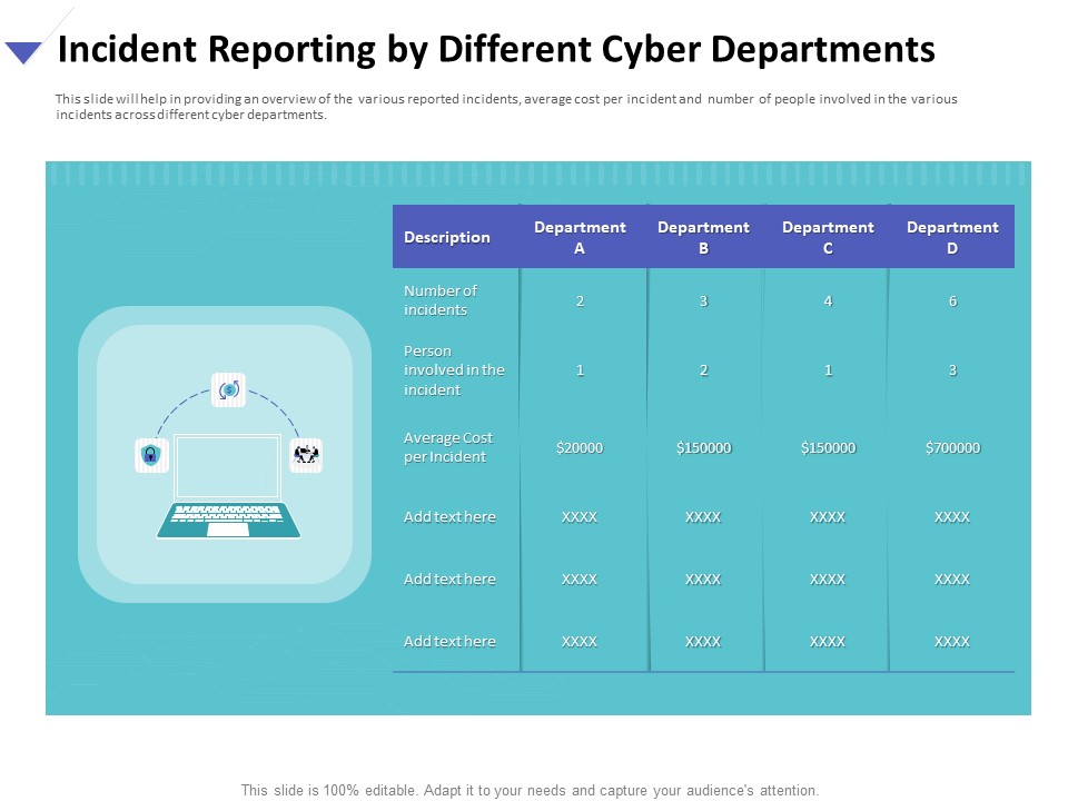 Strategies To Mitigate Cyber Security Risks Incident Reporting By Different Cyber Departments Summary PDF